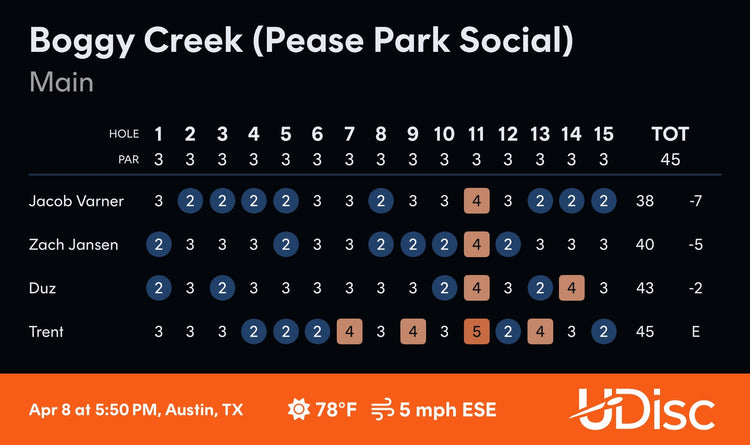 Forward Momentum (Day 98 of 365)