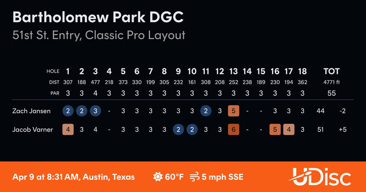 Forward Momentum (Day 99 of 365)