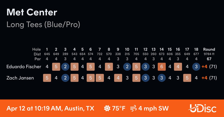 Forward Momentum (Day 102 of 365)