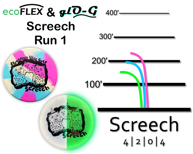 Load image into Gallery viewer, Elevation discs | Screech