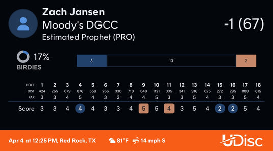 Forward Momentum (Day 96 of 365)