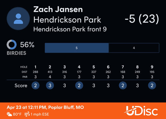 Forward Momentum (Day 113 of 365)