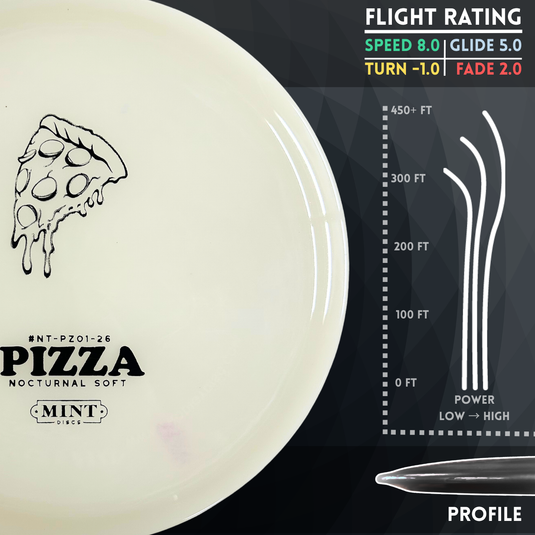 Your Pizza is ready!