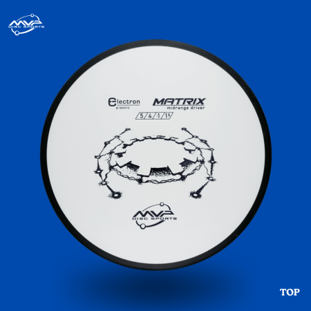 MVP - Matrix