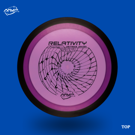 MVP - Relativity