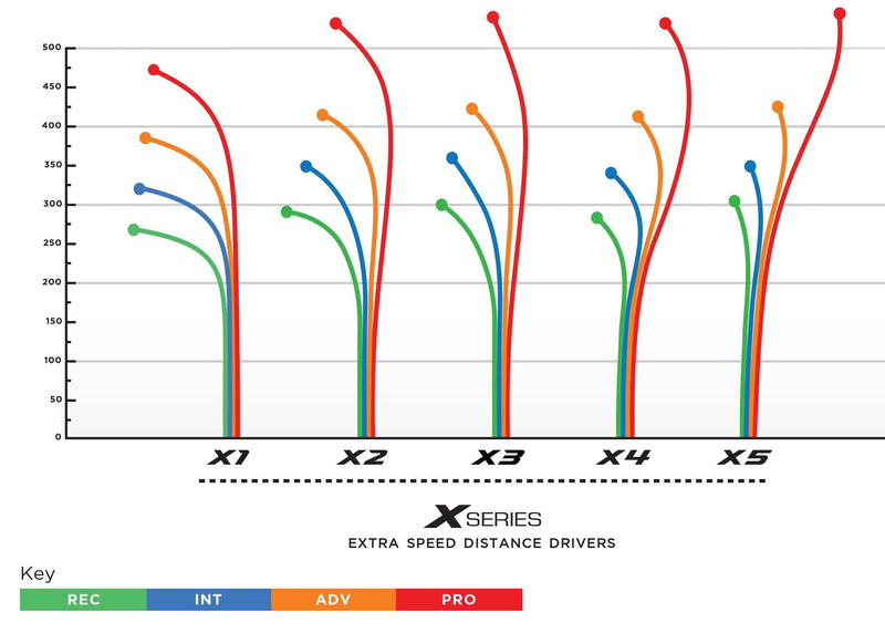 Load image into Gallery viewer, Prodigy X4 400 Plastic
