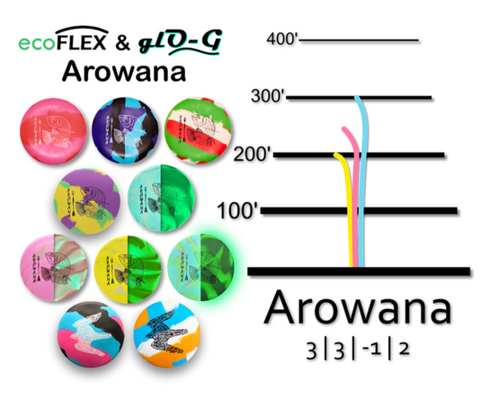 Elevation discs | Arowana